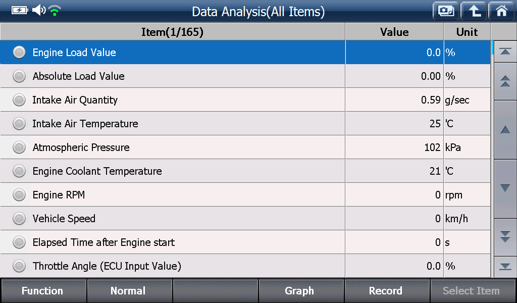 Sample scan data